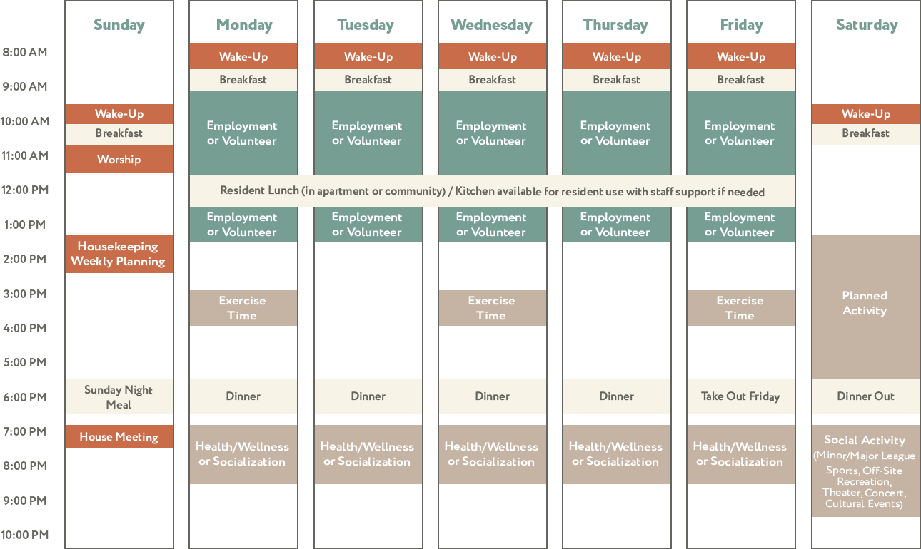 A time schedule showing what happens during a week at Weston Bridges